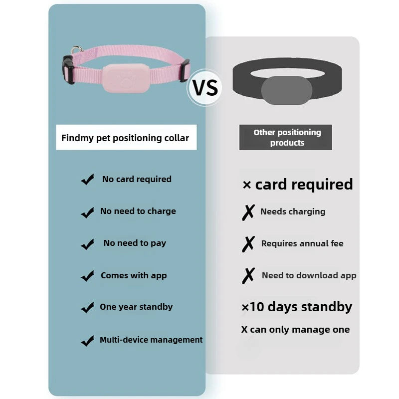 Waterproof Pet Tracker
