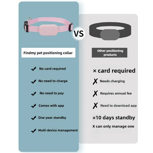 Waterproof Pet Tracker